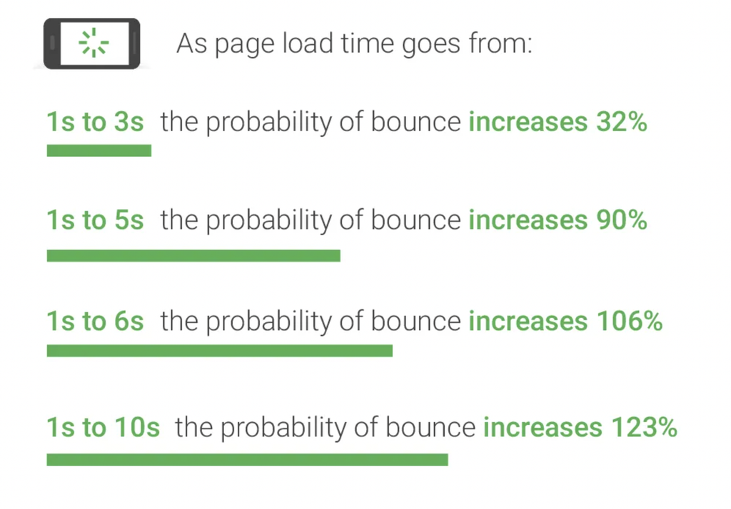 how to optimize JavaScript files - website speed statistics